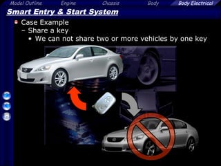 33
Model Outline Engine Chassis Body Body Electrical
Smart Entry & Start System
Case Example
– Share a key
• We can not share two or more vehicles by one key
Key Sharing
 