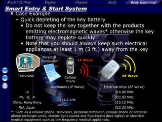 37
Model Outline Engine Chassis Body Body Electrical
Smart Entry & Start System
Case Example
– Quick depleting of the key battery
• Do not keep the key together with the products
emitting electromagnetic waves* otherwise the key
battery may deplete quickly
• Note that you should always keep such electrical
appliances at least 1 m (3 ft.) away from the key
*: Such as a cellular phone, television, personal computer, cellular phone or cordless
phone recharger units, electric light stands and fluorescent desk lights) or electrical
medical equipment such as low frequency medical appliances.
Oscillators (LF Wave) Electrical Keys (RF Wave)
-A
134.2 kHz
314.00 MHz
-W, -Q, -V 433.92 MHz
China, Hong Kong 315.12 MHz
Ref. Japan 312.25 MHz
LF Wave
RF WaveTelevision
Personal
Computer
Cellular
Phone
 
