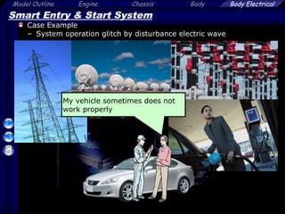 40
Model Outline Engine Chassis Body Body Electrical
Smart Entry & Start System
Case Example
– System operation glitch by disturbance electric wave
My vehicle sometimes does not
work properly
 