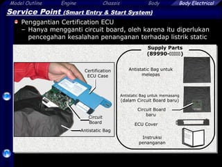 Model Outline Engine Chassis Body
48
Body Electrical
Service Point (Smart Entry & Start System)
Penggantian Certification ECU
– Hanya mengganti circuit board, oleh karena itu diperlukan
pencegahan kesalahan penanganan terhadap listrik static
Certification
ECU Case
Circuit
Board
Antistatic Bag untuk
melepas
Supply Parts
(89990-)
Antistatic Bag untuk memasang
(dalam Circuit Board baru)
ECU Cover
Antistatic Bag
Instruksi
penanganan
Circuit Board
baru
Replacem
ent of Certification
ECU
On
ly replace the circuit
board, therefore static
electricity prevention
coun
term
easure
is requ
ired
 