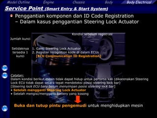 Model Outline Engine Chassis Body
54
Body Electrical
Service Point (Smart Entry & Start System)
Penggantian komponen dan ID Code Registration
– Dalam kasus penggantian Steering Lock Actuator
Jumlah kunci
Kondisi sebelum registrasi

Setidaknya
tersedia 1
kunci
1. Ganti Steering Lock Actuator
2. Register recognition kode di dalam ECUs
[ECU Communication ID Registration]
Catatan:
Dalam kondisi berikut mesin tidak dapat hidup untuk pertama kali (dikarenakan Steering
Lock ECU tidak dapat secara tepat mendeteksi posisi steering lock bar)
[Steering lock ECU baru belum menyimpan posisi steering lock bar]
• Setelah mengganti Steering Lock Actuator
• Setelah mengisi/mengganti battery yang kosong
Buka dan tutup pintu pengemudi untuk menghidupkan mesin
 