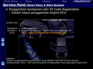 Model Outline Engine Chassis Body
55
Body Electrical
Service Point (Smart Entry & Start System)
Penggantian komponen dan ID Code Registration
– Dalam kasus penggantian engine ECU
Jumlah kunci
Kondisi sebelum registrasi

Setidaknya
tersedia 1
kunci
1. Ganti Engine ECU
2. Register ID-code Box – Engine ECU communication ID
[ECU – ECM Communication ID Registration]
Catatan:
Jangan mengoperasikan switch power mode ON/OFF lebih dari 20 kali sebelum
menyelesaikan “ECU – ECM Communication ID Registration” jika tidak ganti Engine ECU
 
