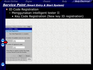 Model Outline Engine Chassis Body
61
Body Electrical
Service Point (Smart Entry & Start System)
ID Code Registration
– Menggunakan intelligent tester II
• Key Code Registration (New key ID registration)
[5]
[2]
 