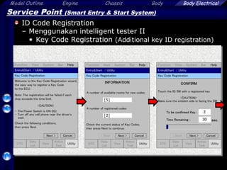 Model Outline Engine Chassis Body
62
Body Electrical
[5]
[2]
Service Point (Smart Entry & Start System)
ID Code Registration
– Menggunakan intelligent tester II
• Key Code Registration (Additional key ID registration)
 