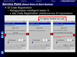Model Outline Engine Chassis Body
63
Body Electrical
Service Point (Smart Entry & Start System)
ID Code Registration
– Menggunakan intelligent tester II
• Key Code Registration (Additional key ID registration)
To register another key code
 