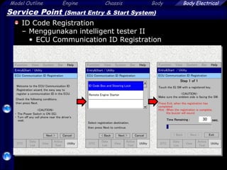 Model Outline Engine Chassis Body
67
Body Electrical
Service Point (Smart Entry & Start System)
ID Code Registration
– Menggunakan intelligent tester II
• ECU Communication ID Registration
 