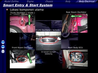 7
Model Outline Engine Chassis Body Body Electrical
Smart Entry & Start System
Lokasi komponen utama
Front
FrontFront
Di bawah bumper
belakang
Trunk Oscillator ( inside ) Rear Room Oscillator
Trunk Oscillator ( outside )
Front Room Oscillator Main Body ECU
 