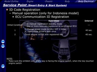 Model Outline Engine Chassis Body
73
Body Electrical
Service Point (Smart Entry & Start System)
ID Code Registration
– Manual operation (only for Indonesia model)
• ECU Communication ID Registration
Operation Interval
Initial Condition
• In manual registration standby mode
• One or more keys are registered to certification ECU

1
I. Change power mode to ON / OFF 2 times
II. Open/close driver’s door once
40 sec.
2 Touch engine switch with registered key 40 sec.
NOTE:
- Make sure the emblem side of the key is facing the engine switch, when the key touched
engine switch
 