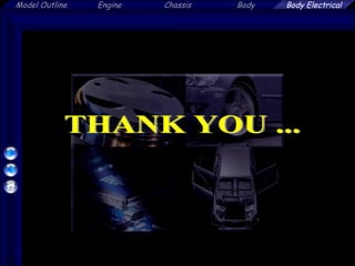 75
Model Outline Engine Chassis Body Body Electrical
 