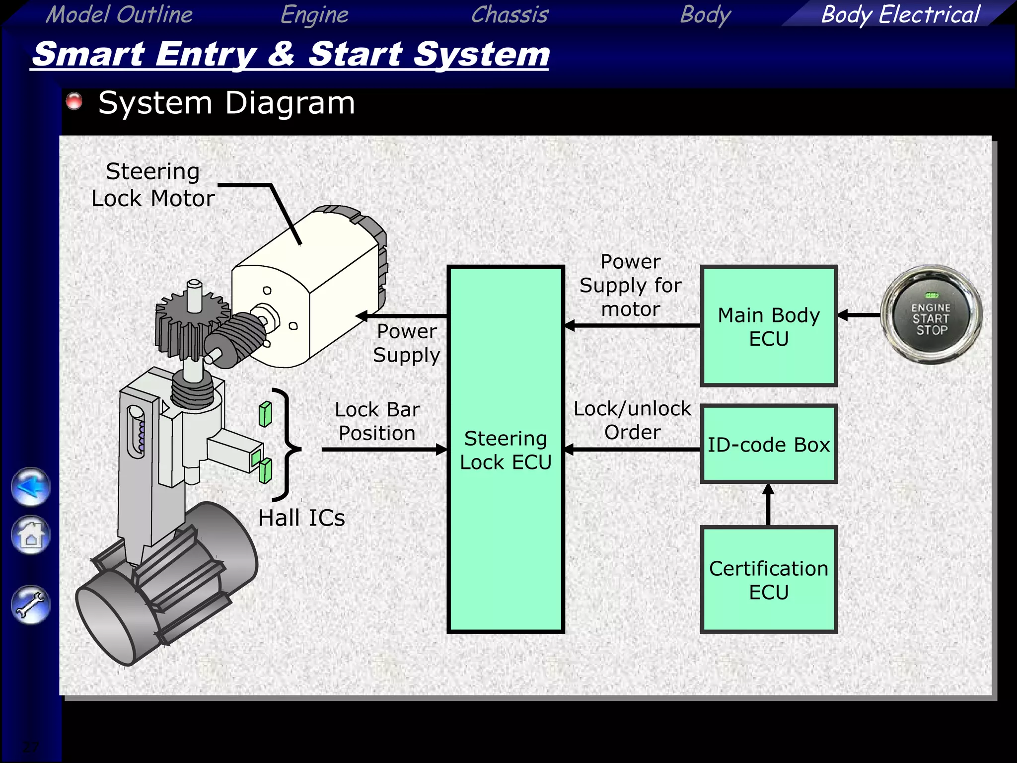 Smart entry for master | PPT
