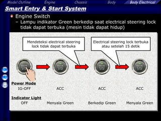 16
Model Outline Engine Chassis Body Body Electrical
Smart Entry & Start System
Engine Switch
– Lampu indikator Green berkedip saat electrical steering lock
tidak dapat terbuka (mesin tidak dapat hidup)
IG-OFF
OFF
ACC
Menyala Green
ACC
Berkedip Green
ACC
Menyala Green
Power Mode
Indicator Light
Mendeteksi electrical steering
lock tidak dapat terbuka
Electrical steering lock terbuka
atau setelah 15 detik
 