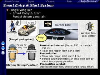 24
Model Outline Engine Chassis Body Body Electrical
Smart Entry & Start System
Fungsi yang lain
– Smart Entry & Start
Fungsi sistem yang lain
Parked for
a long time
[Battery Saving Function]
Activate
IG-ON
[Fungsi peringatan]
Deactivate
Wireless Door
Lock Buzzer
Beep
Warning Light
Perubahan Interval (Setiap 250 ms menjadi
750 ms)
• Tidak ada respon lebih dari 5 hari
Penonaktifan
• Tidak ada respon lebih dari 14 hari
• Berada dalam pendeteksian area lebih dari 10
menit tanpa pengoperasian
Pengaktifan kembali
Operasikan door lock/unlock tanpa fungsi smart
Passenger
 