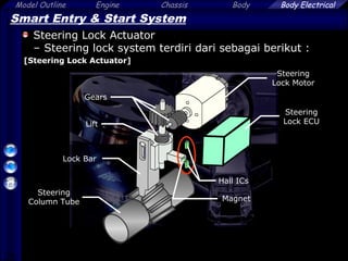 26
Model Outline Engine Chassis Body Body Electrical
Smart Entry & Start System
Steering Lock Actuator
– Steering lock system terdiri dari sebagai berikut :
[Steering Lock Actuator]
Steering
Column Tube
Lock Bar
Hall ICs
Gears
Steering
Lock ECU
Steering
Lock Motor
Lift
Magnet
 