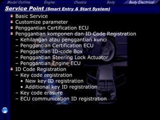 Model Outline Engine Chassis Body
28
Body Electrical
Service Point (Smart Entry & Start System)
Basic Service
Customize parameter
Penggantian Certification ECU
Penggantian komponen dan ID Code Registration
– Kehilangan atau penggantian kunci
– Penggantian Certification ECU
– Penggantian ID-code Box
– Penggantian Steering Lock Actuator
– Penggantian Engine ECU
ID Code Registration
– Key code registration
• New key ID registration
• Additional key ID registration
– Key code erasure
– ECU communication ID registration
 