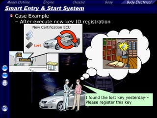 34
Model Outline Engine Chassis Body Body Electrical
Smart Entry & Start System
Case Example
– After execute new key ID registration
New Certification ECU
Lost
I found the lost key yesterday···
Please register this key
 