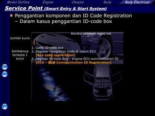 Model Outline Engine Chassis Body
53
Body Electrical
Service Point (Smart Entry & Start System)
Penggantian komponen dan ID Code Registration
– Dalam kasus penggantian ID-code box
Jumlah kunci
Kondisi sebelum registrasi

Setidaknya
tersedia 1
kunci
1. Ganti ID-code box
2. Register recognition kode di dalam ECU
[Key code registration]
3. Register ID-code Box – Engine ECU communication ID
[ECU – ECM Communication ID Registration]
 