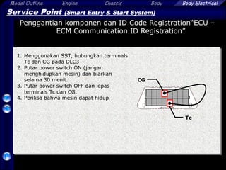 Model Outline Engine Chassis Body
57
Body Electrical
Service Point (Smart Entry & Start System)
Penggantian komponen dan ID Code Registration“ECU –
ECM Communication ID Registration”
CG
Tc
1. Menggunakan SST, hubungkan terminals
Tc dan CG pada DLC3
2. Putar power switch ON (jangan
menghidupkan mesin) dan biarkan
selama 30 menit.
3. Putar power switch OFF dan lepas
terminals Tc dan CG.
4. Periksa bahwa mesin dapat hidup
 
