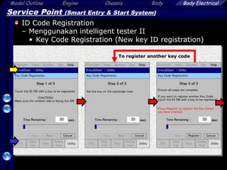 Model Outline Engine Chassis Body
60
Body Electrical
Service Point (Smart Entry & Start System)
ID Code Registration
– Menggunakan intelligent tester II
• Key Code Registration (New key ID registration)
To register another key code
 