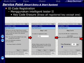 Model Outline Engine Chassis Body
65
Body Electrical
[3]
Service Point (Smart Entry & Start System)
ID Code Registration
– Menggunakan intelligent tester II
• Key Code Erasure (Erase all registered key except one)
 