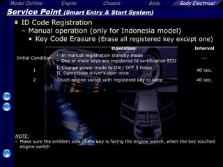 Model Outline Engine Chassis Body
72
Body Electrical
Service Point (Smart Entry & Start System)
ID Code Registration
– Manual operation (only for Indonesia model)
• Key Code Erasure (Erase all registered key except one)
Operation Interval
Initial Condition
• In manual registration standby mode
• One or more keys are registered to certification ECU

1
I. Change power mode to ON / OFF 5 times
II. Open/close driver’s door once
40 sec.
2 Touch engine switch with registered key to keep 40 sec.
NOTE:
- Make sure the emblem side of the key is facing the engine switch, when the key touched
engine switch
 