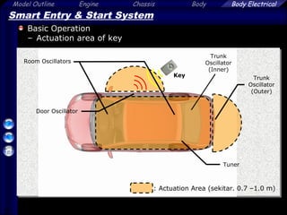 9
Model Outline Engine Chassis Body Body Electrical
Smart Entry & Start System
Basic Operation
– Actuation area of key
Trunk
Oscillator
(Outer)
Room Oscillators
Tuner
: Actuation Area (sekitar. 0.7 –1.0 m)
Door Oscillator
Key
Trunk
Oscillator
(Inner)
 
