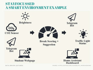 Smart Environment for DDL