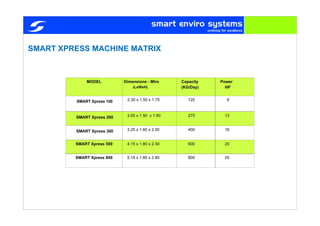 SMART XPRESS MACHINE MATRIX
 