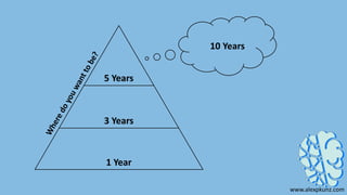 1 Year
3 Years
5 Years
10 Years
www.alexpkunz.com
 