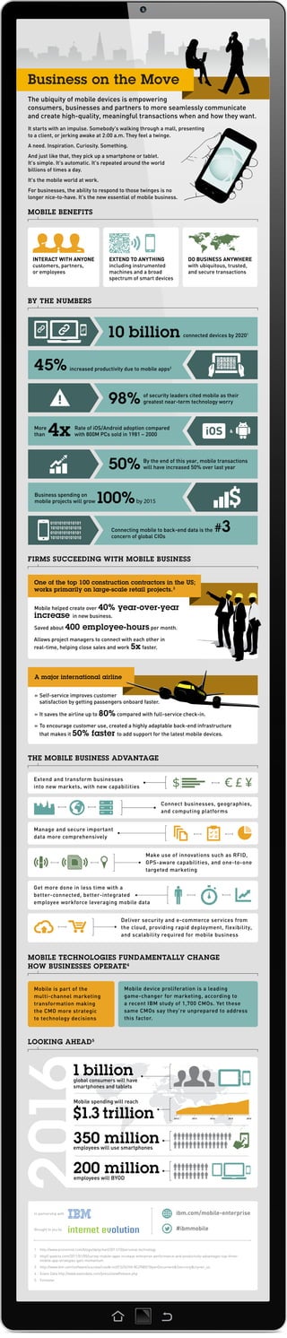 1 http://www.economist.com/blogs/dailychart/2011/10/personal-technology
2 http//:ipadcto.com/2011/01/05/survey-mobile-apps...