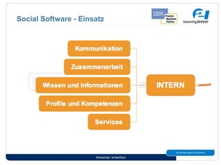 Social Software - Einsatz




                      Smarter arbeiten
 