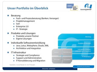 Unser Portfolio im Überblick

!! Beratung
     "! Fach- und Prozessberatung (Banken, Versorger)
     "! Projektmanagement
     "! SoA
     "! Enterprise 2.0
     "! IT - Strategie

!! Produkte und Lösungen
     "! Produkte unserer Partner
     "! Eigene Lösungen

!! Individuelle Softwareentwicklung
     "! Java, Lotus, Websphere, Oracle, XML
     "! Architektur und Integration

!! IT Infrastruktur
     "! Strategie und Compliance
     "! Support und Administration
     "! IT Konsolidierung und Migration




                                    Smarter arbeiten
 