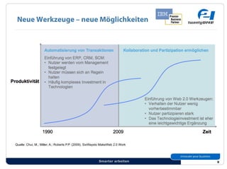 Neue Werkzeuge – neue Möglichkeiten




Quelle: Chui, M.; Miller, A.; Roberts P.P. (2009), SixWaysto MakeWeb 2.0 Work




                                                          Smarter arbeiten      9
 