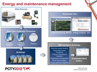 PCTY 2012, IBM Smarter Buildings v. Claire Penny | PPT