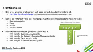 Fremtidens job
•

IBM laver løbende analyser om skill gaps og tech trends i fremtidens job
–

•

Der er og vil fortsat være stor mangel på kvalificerede medarbejdere inden for især:
–
–
–
–

•

2012 IBM Tech Trends Report 1200 IT-beslutningstagere, 250 akademikere og 450 studenter i 13 lande

Business Analytics
Cloud
Mobile
Social business

Inden for skills området, gives der udtryk for, at
–
–
–
–

60% mangler Business Analytics skills
40% mangler Big Data og Information Management skills
40% mangler Cyber security skills
65% mangler Software Engineering skills

 