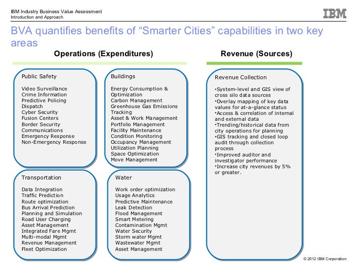 Smarter Cities: Business Value Assessment