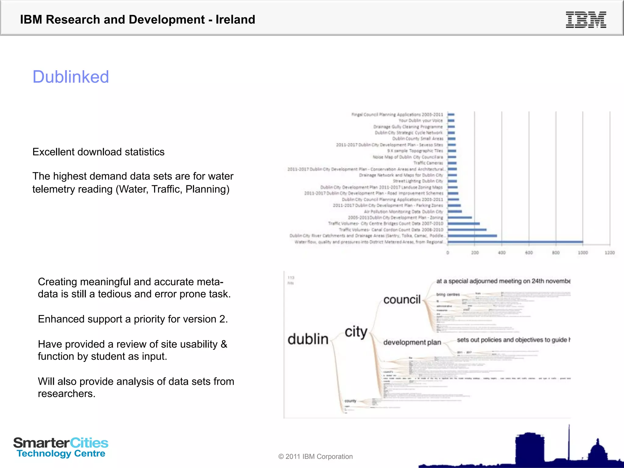 IBM Research and Development - Ireland



 Dublinked



 Excellent download statistics

 The highest demand data sets are for water
 telemetry reading (Water, Traffic, Planning)




  Creating meaningful and accurate meta-
  data is still a tedious and error prone task.

  Enhanced support a priority for version 2.

  Have provided a review of site usability &
  function by student as input.

  Will also provide analysis of data sets from
  researchers.


                                 http://www-958.ibm.com/software/data/cognos/manyeyes/visualizations/word-tree-of-dublinked-launch-open


                                                            © 2011 IBM Corporation
 