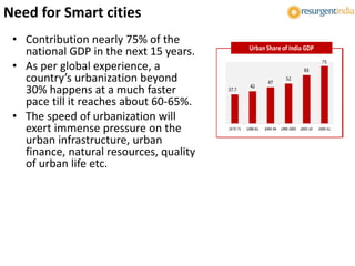 • Contribution nearly 75% of the
national GDP in the next 15 years.
• As per global experience, a
country’s urbanization beyond
30% happens at a much faster
pace till it reaches about 60-65%.
• The speed of urbanization will
exert immense pressure on the
urban infrastructure, urban
finance, natural resources, quality
of urban life etc.
Need for Smart cities
 