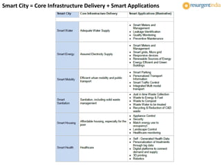 Smart City = Core Infrastructure Delivery + Smart Applications
 