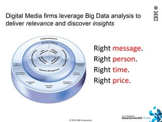 Digital Media firms leverage Big Data analysis to
deliver relevance and discover insights


                              ...