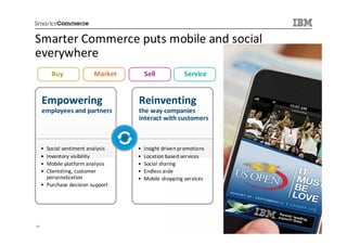 Smarter Commerce puts mobile and social
everywhere
         Buy              Market       Sell            Service


     Empowering                    Reinventing
     employees and partners        the way companies
                                   interact with customers



     • Social sentiment analysis   •   Insight driven promotions
     • Inventory visibility        •   Location based services
     • Mobile platform analysis    •   Social sharing
     • Clienteling, customer       •   Endless aisle
       personalization             •   Mobile shopping services
     • Purchase decision support




11                                                                 © 2013 IBM Corporation
 