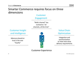 Smarter Commerce requires focus on three
dimensions
                             Customer
                            Engagement
                           “Multi-channel” has
                             evolved to “all
                          channels, all the time”

     Customer Insight                                 Value Chain
     and Intelligence                                 Optimization

     Advocacy based on                                  Integration and
                                                       synchronization
      trust is the new
                                                     to meet new value
         “loyalty”                                  delivery requirements


                         Customer Experience
15                                                               © 2013 IBM Corporation
 