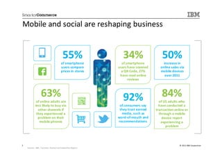 Mobile and social are reshaping business


                                          55%                    34%                   50%
                                        of smartphone           of smartphone           increase in
                                        users compare         users have scanned      online sales via
                                        prices in stores       a QR Code, 27%         mobile devices
                                                               have read online          over 2011
                                                                    reviews



                  63%                                            92%                  84%
             of online adults are                                                    of US adults who
            less likely to buy via                             of consumers say      have conducted a
              other channels if                                they trust earned   transaction online or
             they experienced a                                 media, such as       through a mobile
              problem on their                                word-of-mouth and        device report
               mobile phones                                  recommendations         experiencing a
                                                                                         problem




2                                                                                                 © 2013 IBM Corporation
    Sources: IBM, Forrester, Tealeaf and Emphathica Reports
 