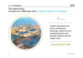 The opportunity:
Provide over 7000 ships with complete supply chain visibility




                                           Leaders streamline and
                                           secure information
                                           exchange, reduce time to
                                           onboard partners and
                                           provide visibility into the
                                           supply chain.


                                            Jurong Port did.

25                                                              © 2013 IBM Corporation
 