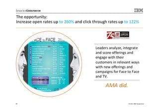 The opportunity:
Increase open rates up to 260% and click through rates up to 122%




                                          Leaders analyze, integrate
                                          and score offerings and
                                          engage with their
                                          customers in relevant ways
                                          with new offerings and
                                          campaigns for Face to Face
                                          and TV.

                                               AMA did.

28                                                           © 2013 IBM Corporation
 