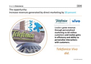The opportunity:
Increase revenues generated by direct marketing by 30 percent




                                         Leaders grow revenue
                                         through personalized
                                         marketing to 60 million
                                         customers and realize gains
                                         in efficiency and ability to
                                         personalize interactions
                                         with customers.


                                           Telefonica Vivo
                                                 did.
                                                             © 2013 IBM Corporation
 
