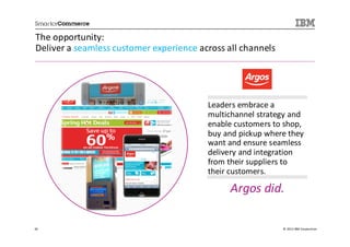 The opportunity:
Deliver a seamless customer experience across all channels




                                         Leaders embrace a
                                         multichannel strategy and
                                         enable customers to shop,
                                         buy and pickup where they
                                         want and ensure seamless
                                         delivery and integration
                                         from their suppliers to
                                         their customers.

                                               Argos did.

40                                                           © 2013 IBM Corporation
 
