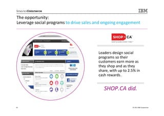The opportunity:
Leverage social programs to drive sales and ongoing engagement




                                         Leaders design social
                                         programs so their
                                         customers earn more as
                                         they shop and as they
                                         share, with up to 2.5% in
                                         cash rewards.


                                            SHOP.CA did.

44                                                           © 2013 IBM Corporation
 