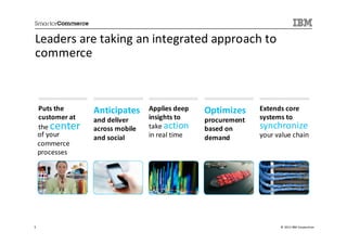 Leaders are taking an integrated approach to
commerce



    Puts the      Anticipates     Applies deep   Optimizes     Extends core
    customer at   and deliver     insights to    procurement   systems to
    the center    across mobile   take action    based on      synchronize
    of your       and social      in real time   demand        your value chain
    commerce
    processes




5                                                                    © 2013 IBM Corporation
 