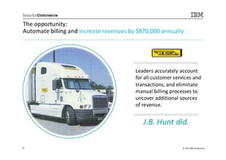The opportunity:
Automate billing and increase revenues by $870,000 annually




                                         Leaders accurately account
                                         for all customer services and
                                         transactions, and eliminate
                                         manual billing processes to
                                         uncover additional sources
                                         of revenue.


                                            J.B. Hunt did.

50                                                           © 2013 IBM Corporation
 