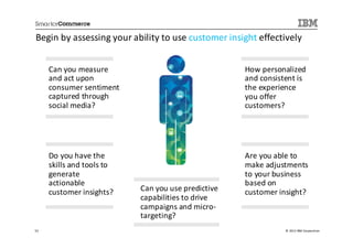 Begin by assessing your ability to use customer insight effectively


     Can you measure                                How personalized
     and act upon                                   and consistent is
     consumer sentiment                             the experience
     captured through                               you offer
     social media?                                  customers?




     Do you have the                                Are you able to
     skills and tools to                            make adjustments
     generate                                       to your business
     actionable                                     based on
     customer insights?    Can you use predictive   customer insight?
                           capabilities to drive
                           campaigns and micro-
                           targeting?
53                                                             © 2013 IBM Corporation
 
